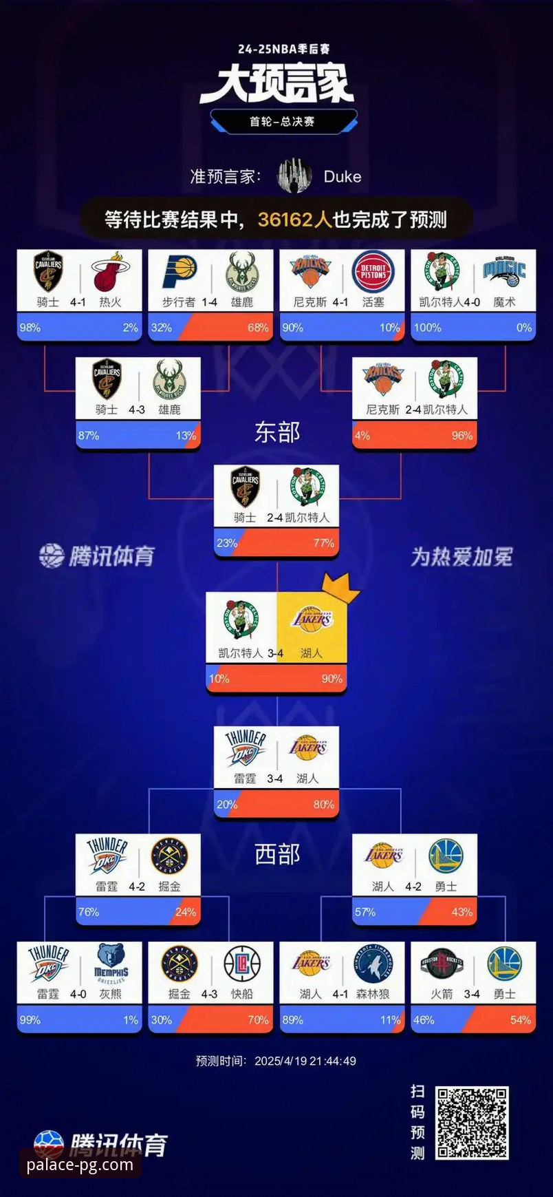 湖人锁定季后赛席位与太平洋赛区冠军完整指南——PG电玩城平台深度解析赛事背后的数据密码